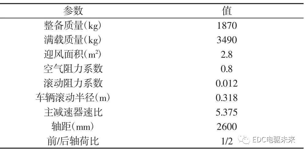 电驱动两挡AMT新型动力系统参数匹配与研究的图6