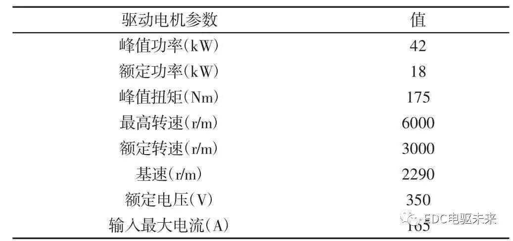 电驱动两挡AMT新型动力系统参数匹配与研究的图20