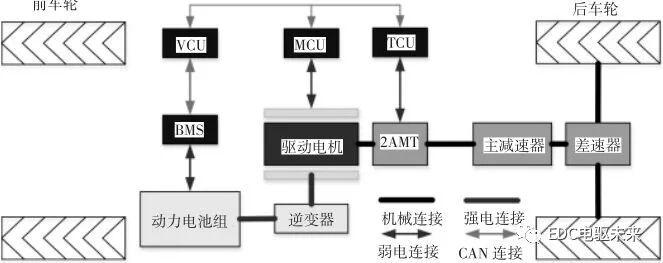 电驱动两挡AMT新型动力系统参数匹配与研究的图5