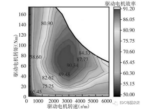 电驱动两挡AMT新型动力系统参数匹配与研究的图21