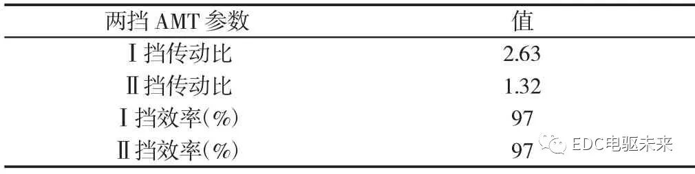 电驱动两挡AMT新型动力系统参数匹配与研究的图36