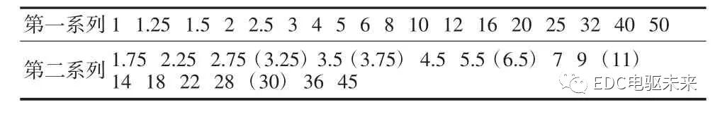 一款平行轴式电驱桥的开发的图6