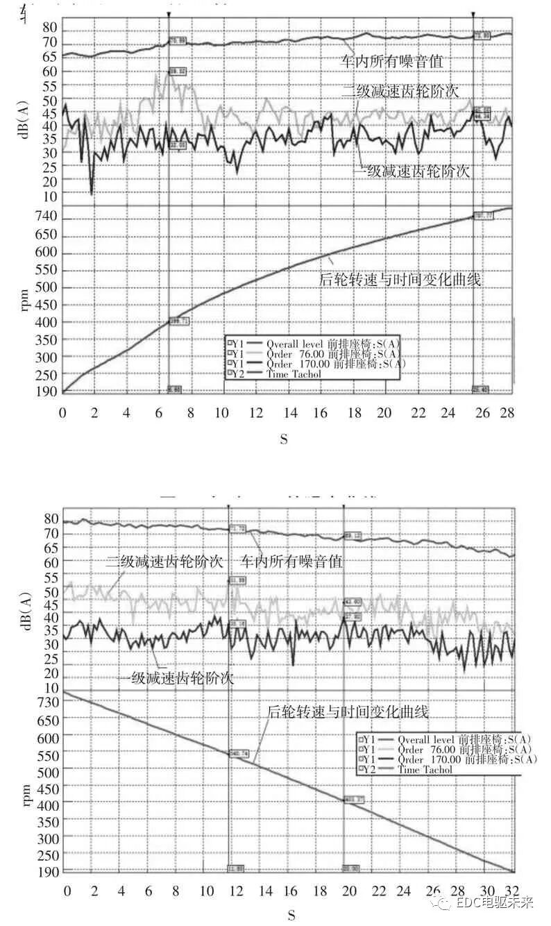 一款平行轴式电驱桥的开发的图10