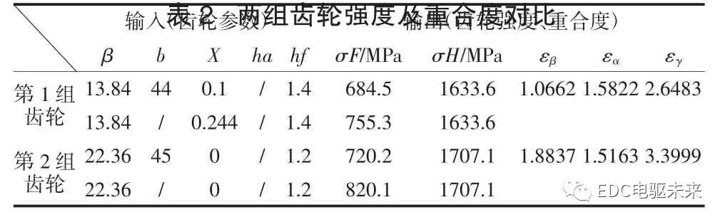 一款平行轴式电驱桥的开发的图8