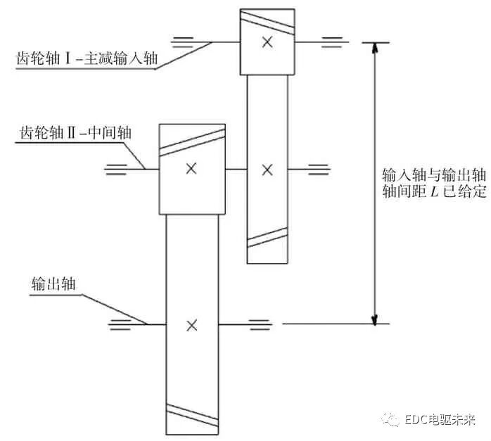 一款平行轴式电驱桥的开发的图4