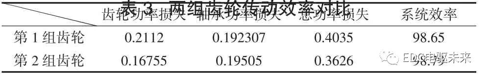 一款平行轴式电驱桥的开发的图9