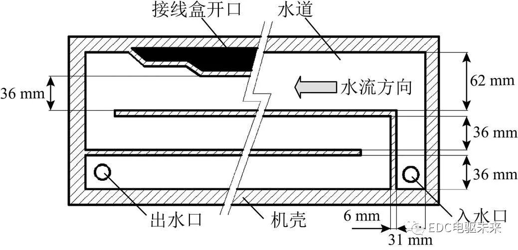 考虑温度场和流场的永磁同步电机折返型冷却水道设计的图5