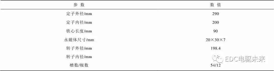 考虑温度场和流场的永磁同步电机折返型冷却水道设计的图6