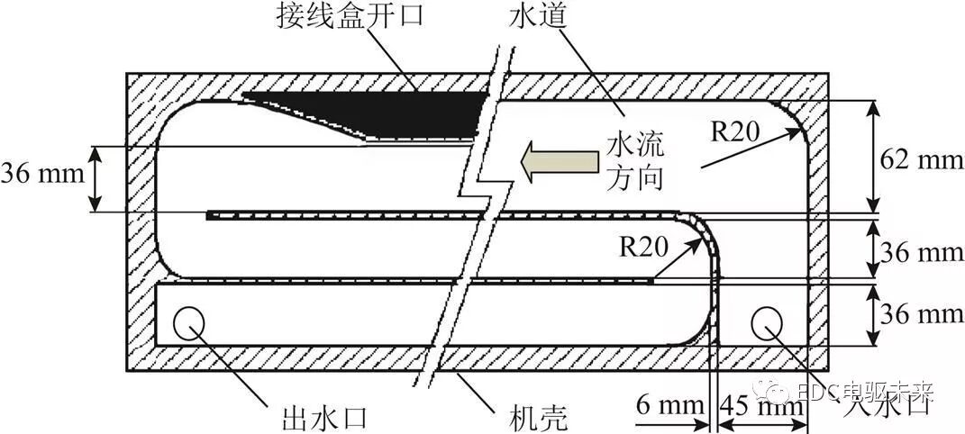 考虑温度场和流场的永磁同步电机折返型冷却水道设计的图23