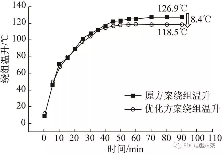 考虑温度场和流场的永磁同步电机折返型冷却水道设计的图27