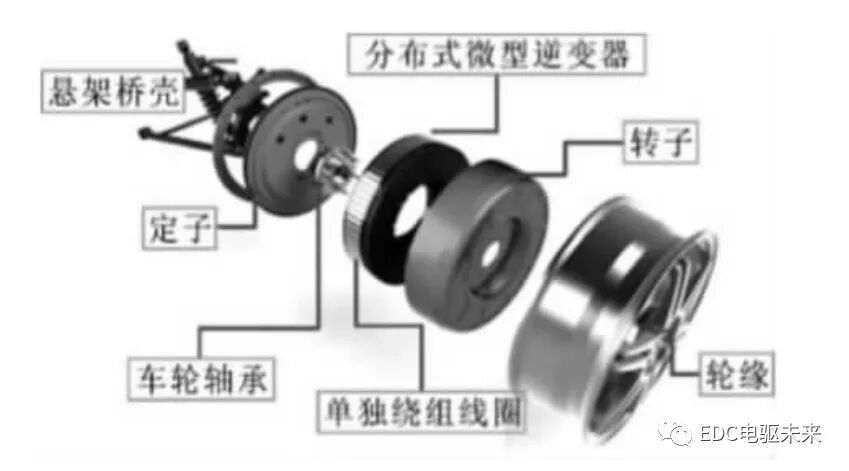 轮毂电机驱动技术的图4
