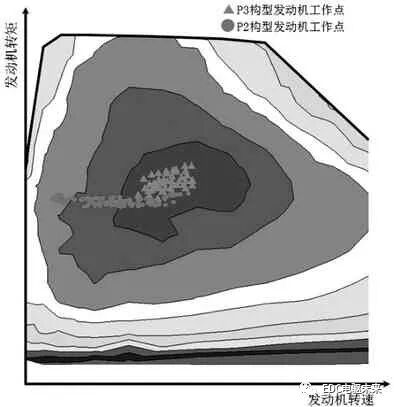 【多图】P0-P4构型概述—48 V系统技术发展的图17