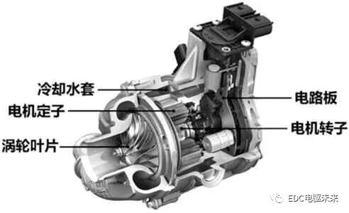 【多图】P0-P4构型概述—48 V系统技术发展的图28
