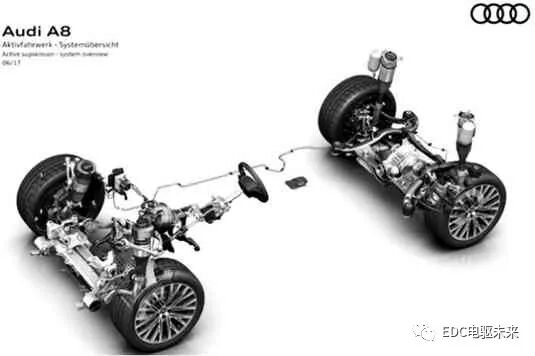 【多图】P0-P4构型概述—48 V系统技术发展的图27