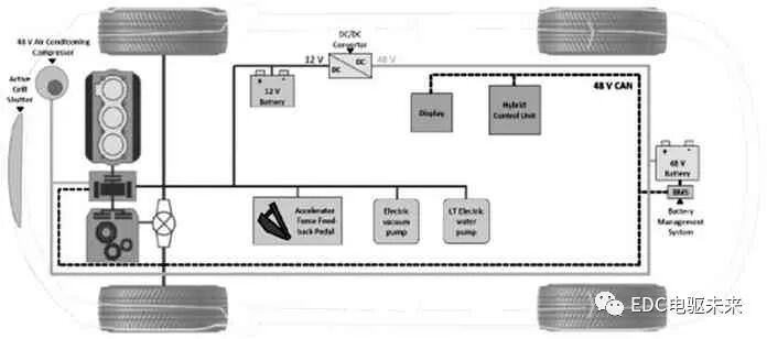 【多图】P0-P4构型概述—48 V系统技术发展的图23