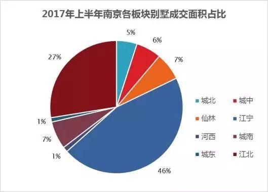 调控组合拳下,这种房子火了,很多南京人在买!