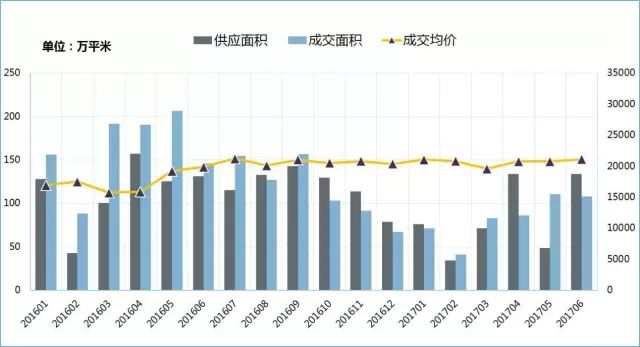 调控组合拳下,这种房子火了,很多南京人在买!