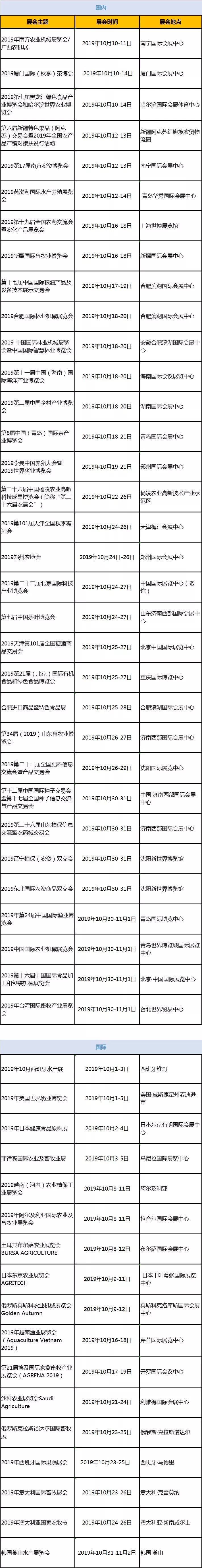 【展会预告】2019年10月份农业展会预告