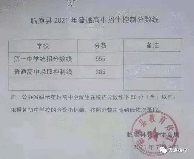 保定的高中录取分数线_保定高中录取分数线_保定高中学校录取分数线