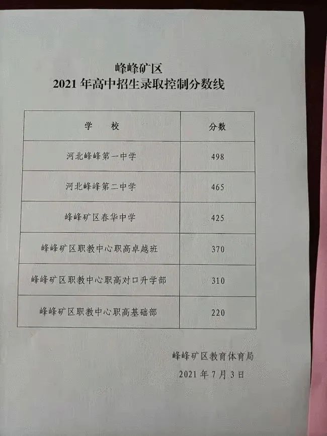 保定高中学校录取分数线_保定的高中录取分数线_保定高中录取分数线