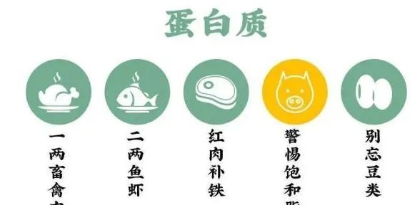 健康減肥方法_減肥健康有效的方法_減肥健康方法大全