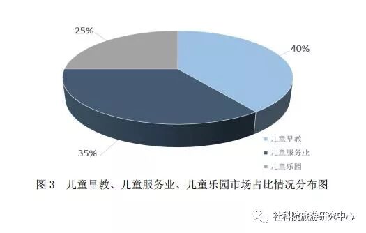 中国儿童休闲与亲子乐园观察报告