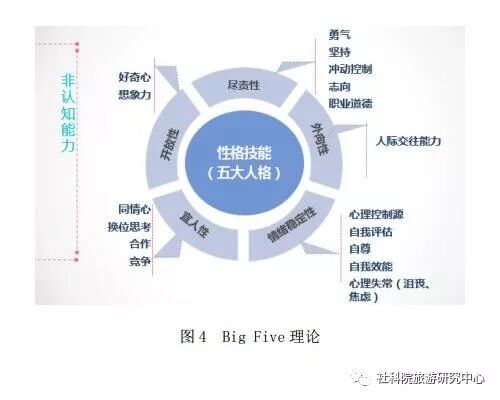 中国儿童休闲与亲子乐园观察报告