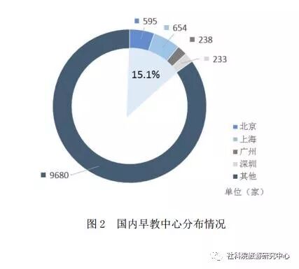 中国儿童休闲与亲子乐园观察报告