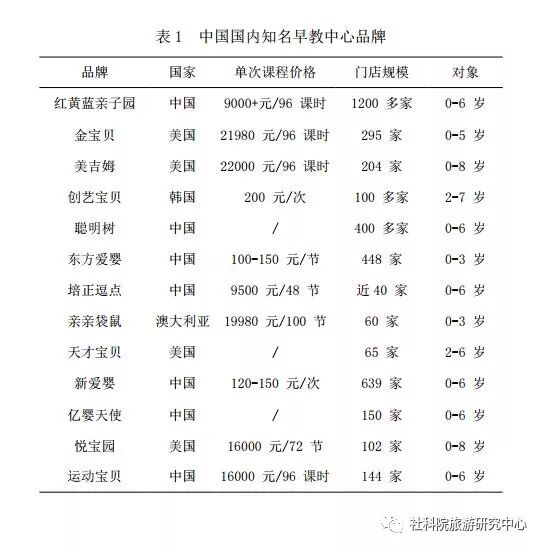 中国儿童休闲与亲子乐园观察报告