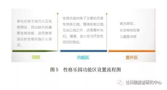 中国儿童休闲与亲子乐园观察报告