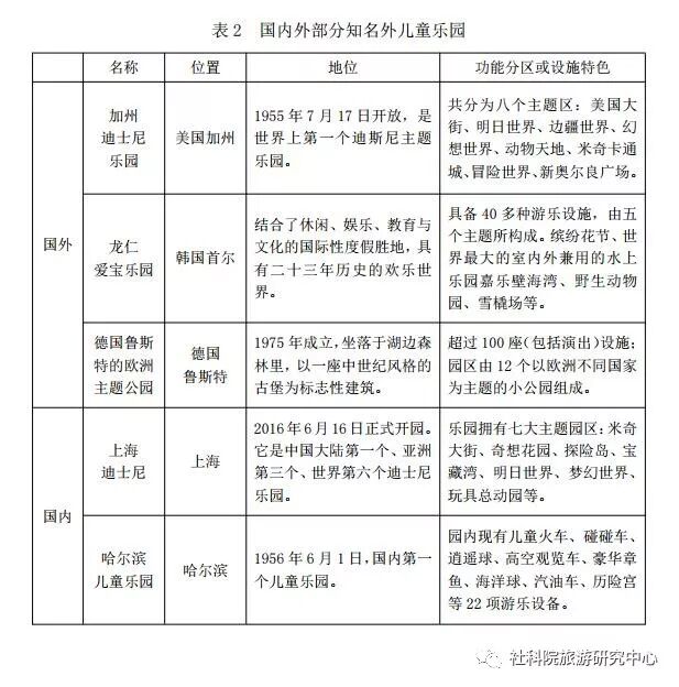 中国儿童休闲与亲子乐园观察报告