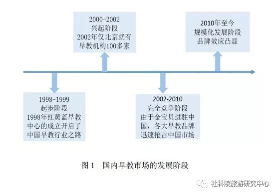 中国儿童休闲与亲子乐园观察报告