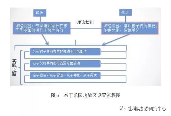 中国儿童休闲与亲子乐园观察报告