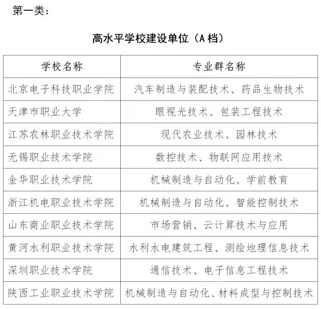 电子科技学院校长_电子科技职业学院 李明明_电子科技职业学院校长