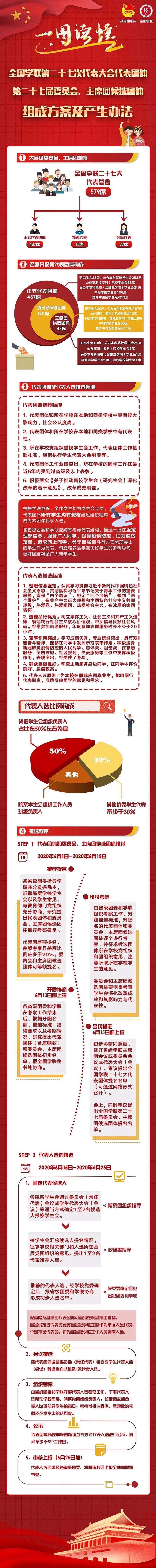 中华全国学联 自由微信 Freewechat