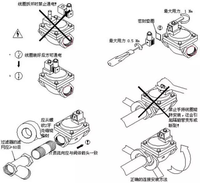 电磁阀安装维护基本操作示意图的图1