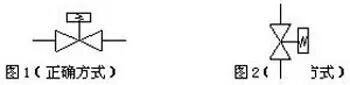 电磁阀安装维护基本操作示意图的图2
