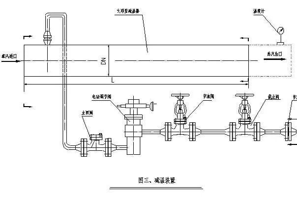 可调式减压阀组