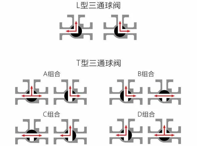 球阀