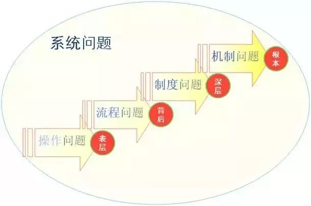 供應商現場審核，講透了！ 職場 第5張