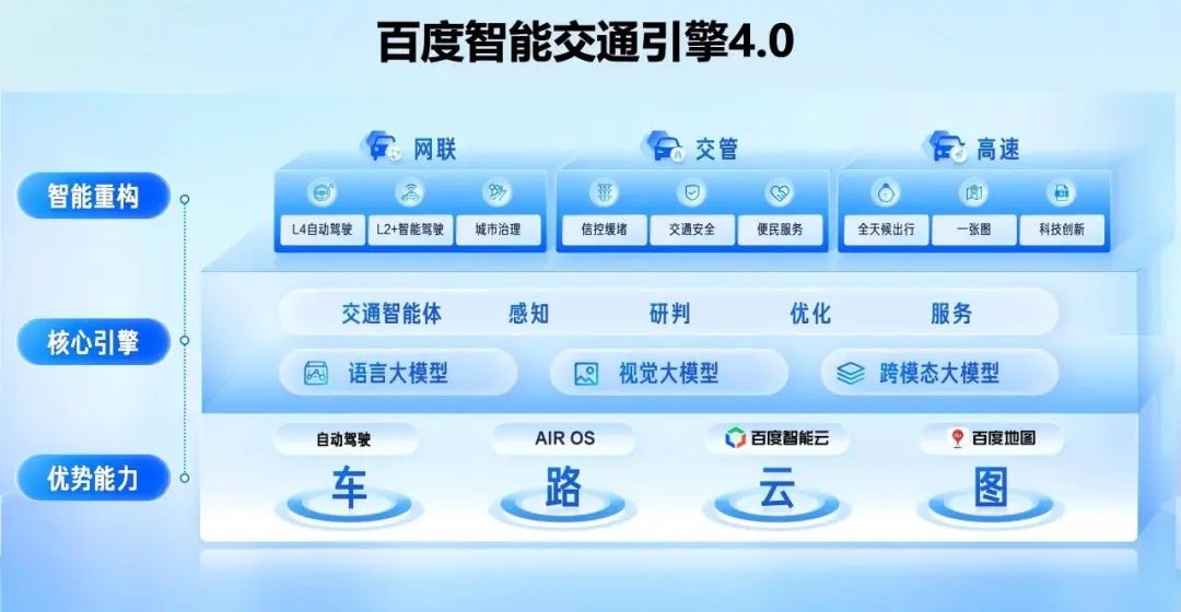 百度bde引擎有什么用=百度引擎是什么类型的引擎