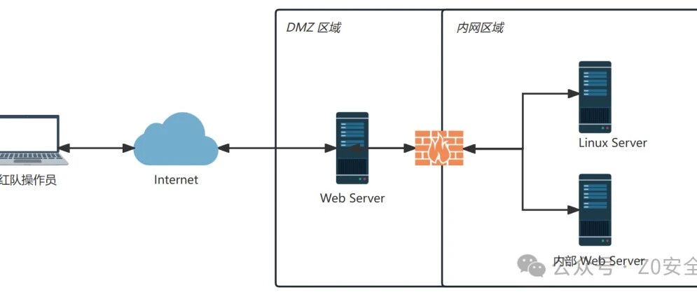 Example Image