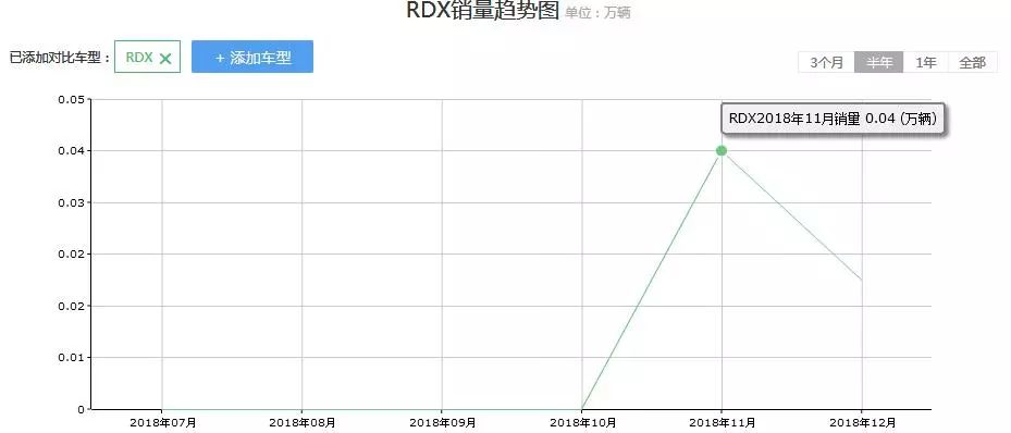 暢銷美國的豪華中型SUV，國產後卻「無人問津」，去年僅賣出553輛 汽車 第5張