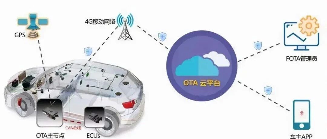 警惕整车OTA，别让娱乐功能分了心