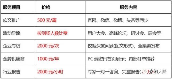 未知大陸發布2020年下半年廣告服務標準與價格 科技 第2張