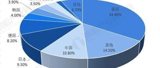最新：2021年全球3D打印行业市场规模与竞争格局
