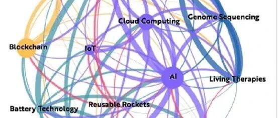 木头姐”2022投资策略来了！聚焦3D打印等5大行业
