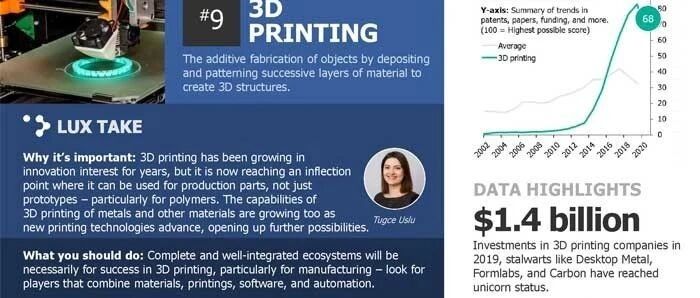 3D打印被列为2021年最值得关注的新兴技术之一