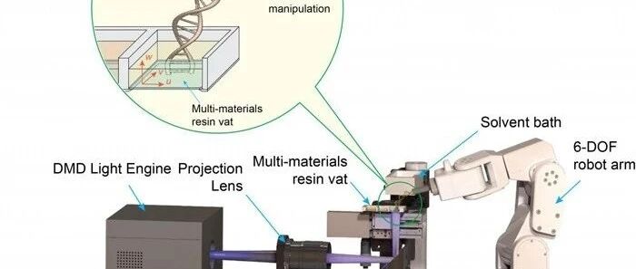 六轴机械臂高速树脂3D打印机可实现每分钟2000层