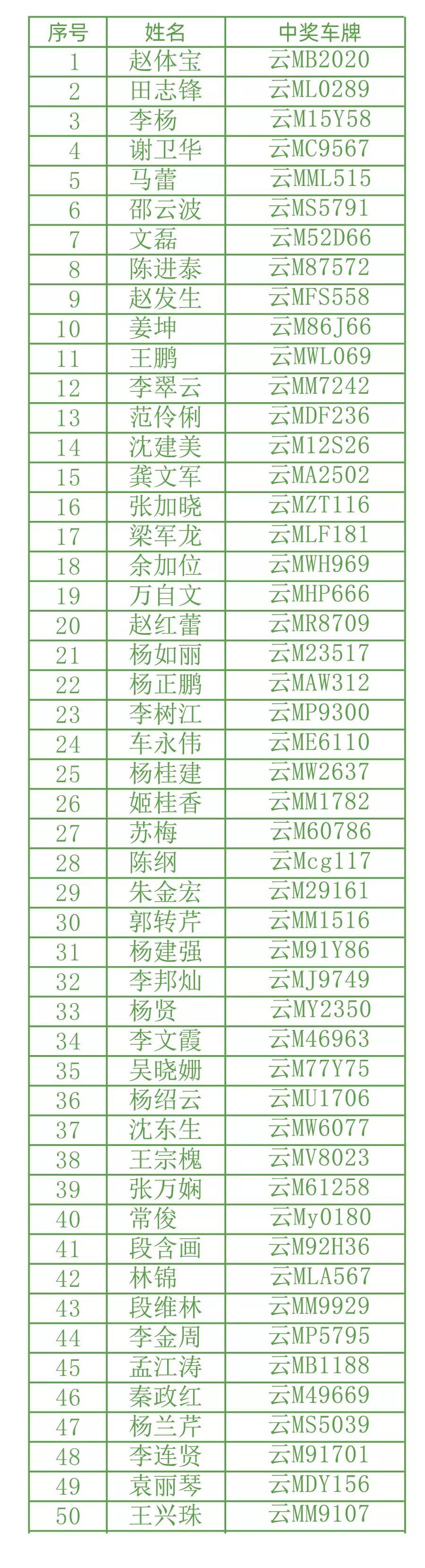 100升汽油多少钱